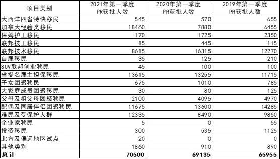 利好大放水，普通人怎么快速移民加拿大