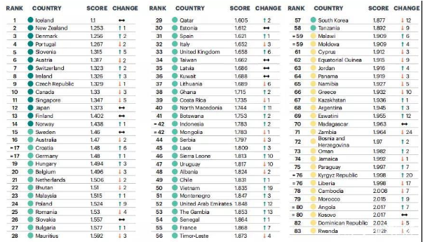 2021年全球和平指数报告排行榜.png