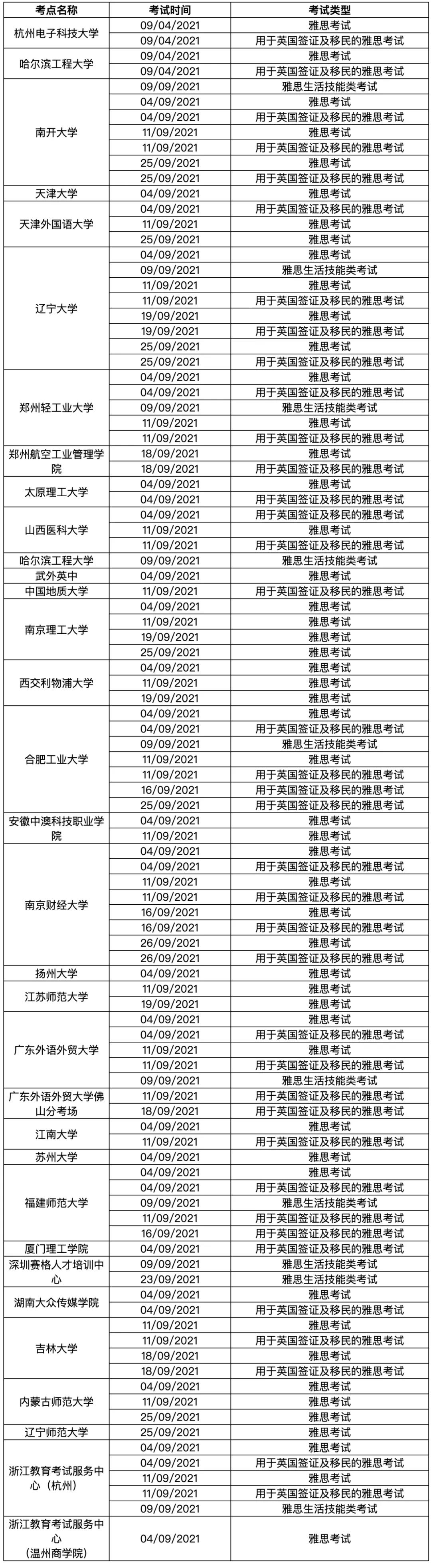 取消2021年9月部分场次的雅思考试.jpg