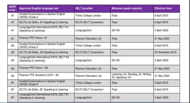 CEFR成绩.jpg